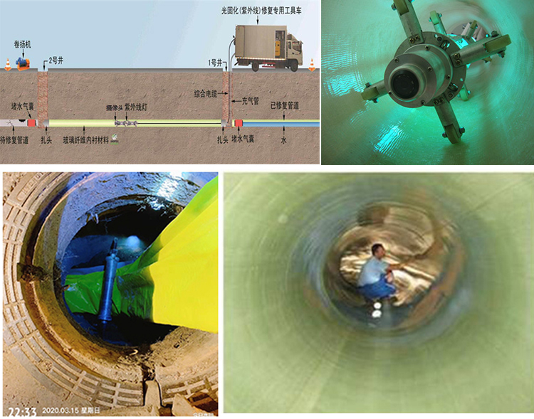 榆社UV-CIPP内衬修复