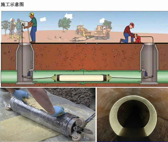 榆社管道局部点状修复